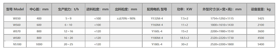 雙軸鏈式破碎機選型參數