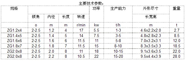 轉鼓造粒機參數